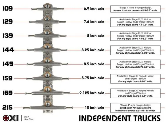 Independent Stage 11 149 Polished Mid Truck