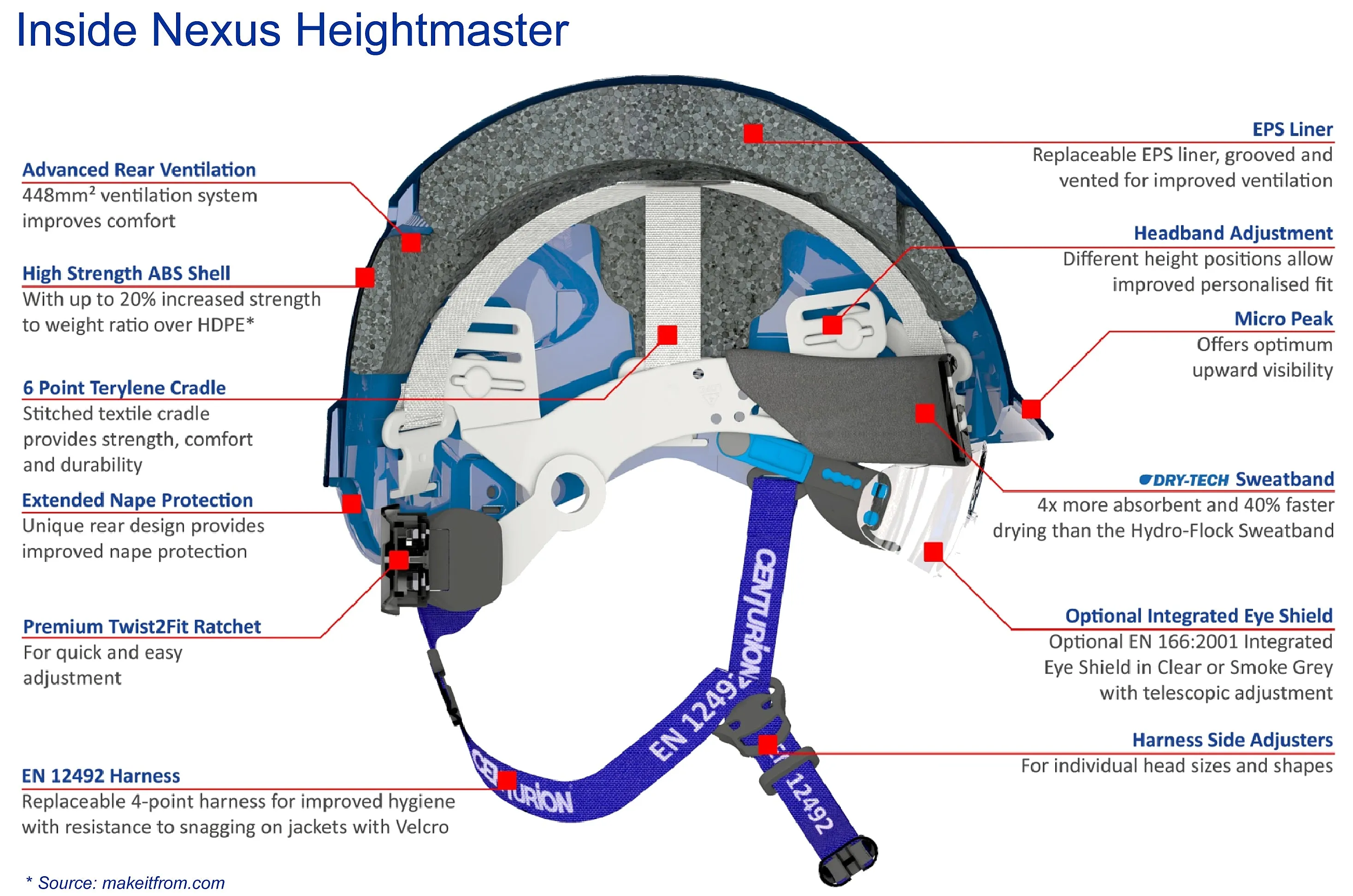 NEXUS HeightMaster non Vented